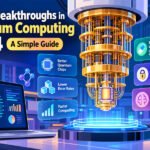 Latest Breakthroughs in Quantum Computing 2024: A Simple Guide
