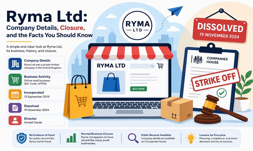 Ryma Ltd: Company Details, Closure, and the Facts You Should Know