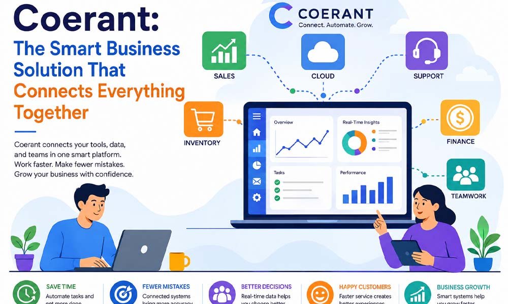 Coerant: The Smart Business Solution That Connects Everything Together