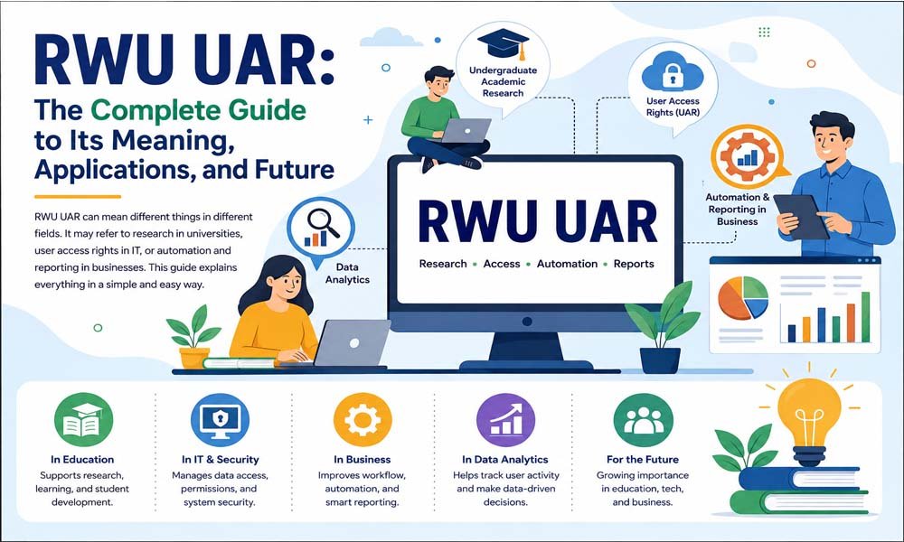 RWU UAR: The Complete Guide to Its Meaning, Applications, and Future