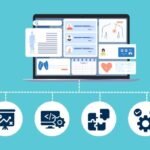 Custom EHR Implementation: A&I Solutions Timeline