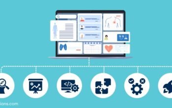 Custom EHR Implementation: A&I Solutions Timeline