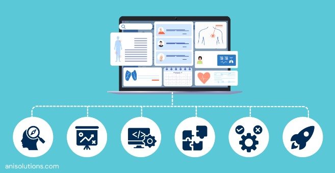 Custom EHR Implementation: A&I Solutions Timeline