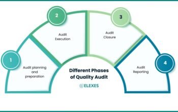 Quality Management System Audit Findings: Which Gaps Show Up Most Often?
