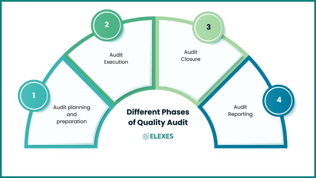 Quality Management System Audit Findings: Which Gaps Show Up Most Often?